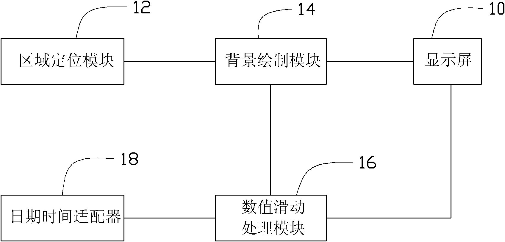 Embedded system with date and time adjustment function and method for adjusting date and time