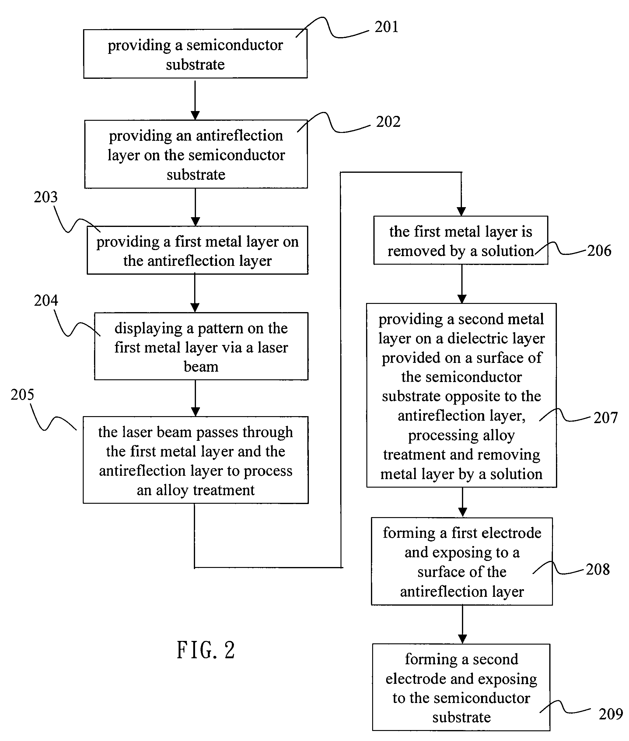 Structure of solar cell panel and manufacturing method of electrode of solar cell panel