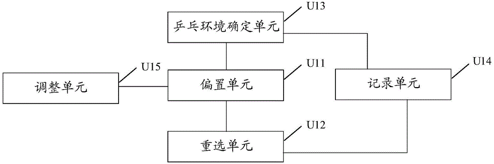 Cell reselection method and device