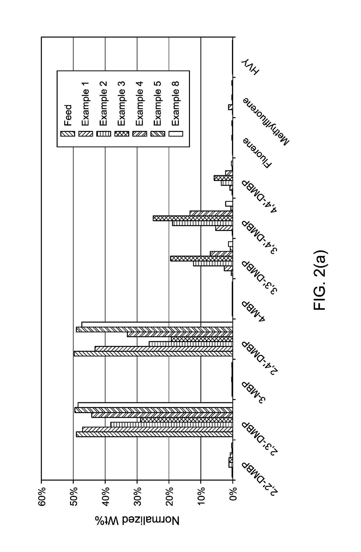 Production and use of dialkylbiphenyl isomer mixtures