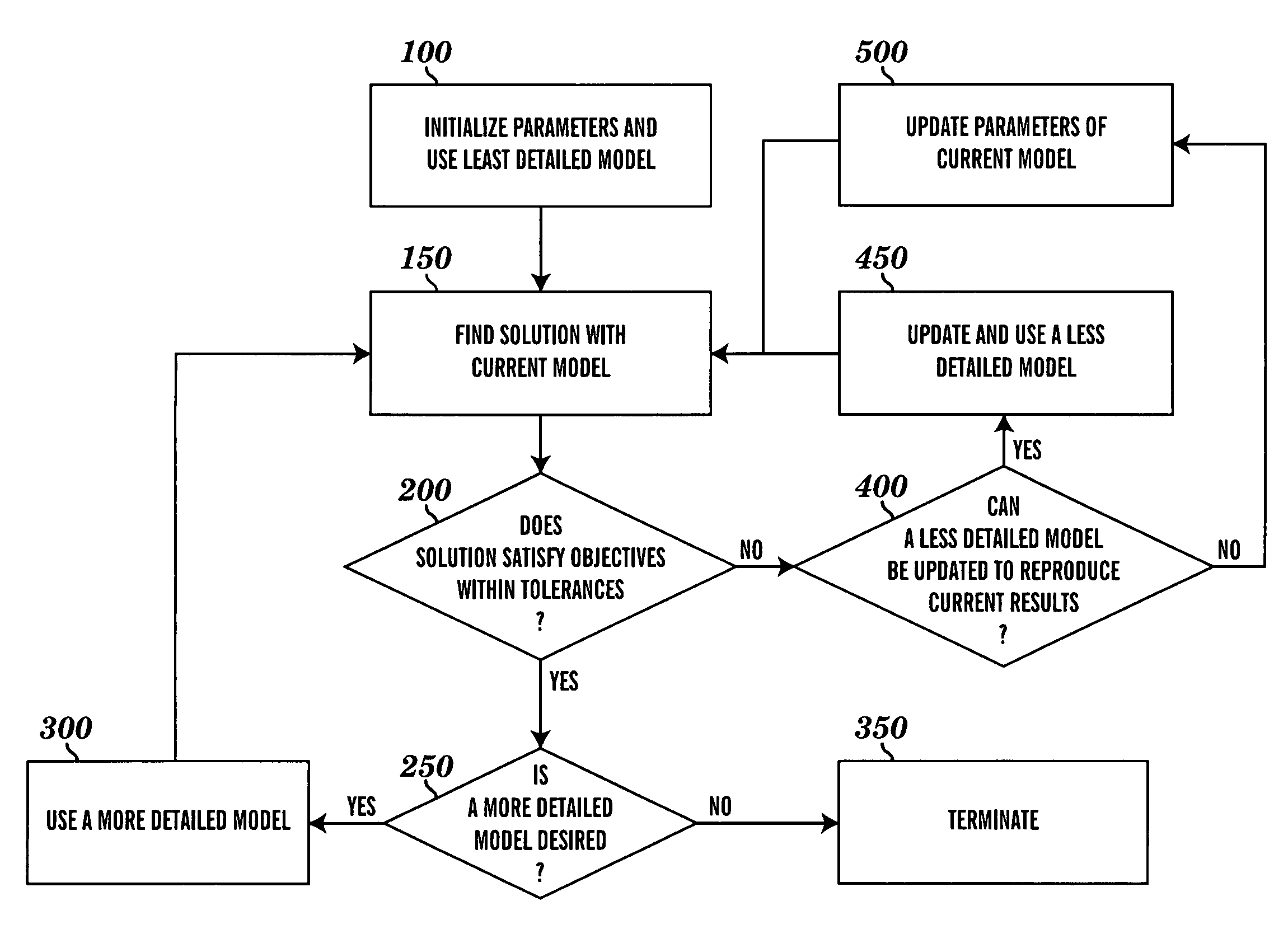 Method for tuning patient-specific cardiovascular simulations