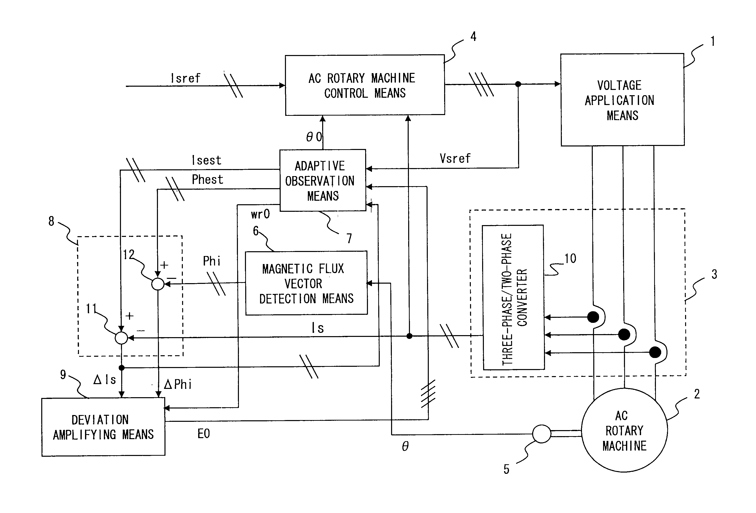 Controller for ac rotary machine