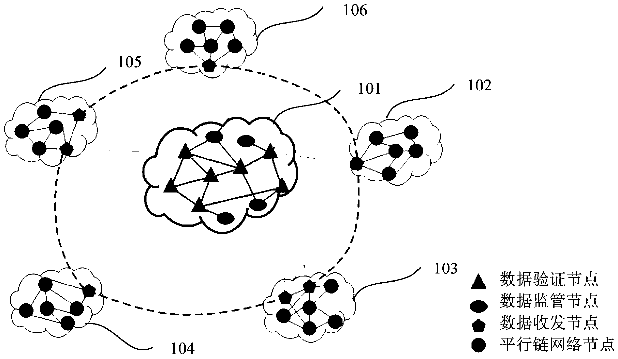 A data verification and sending and receiving method, node and system for connecting parallel links to interconnected chains