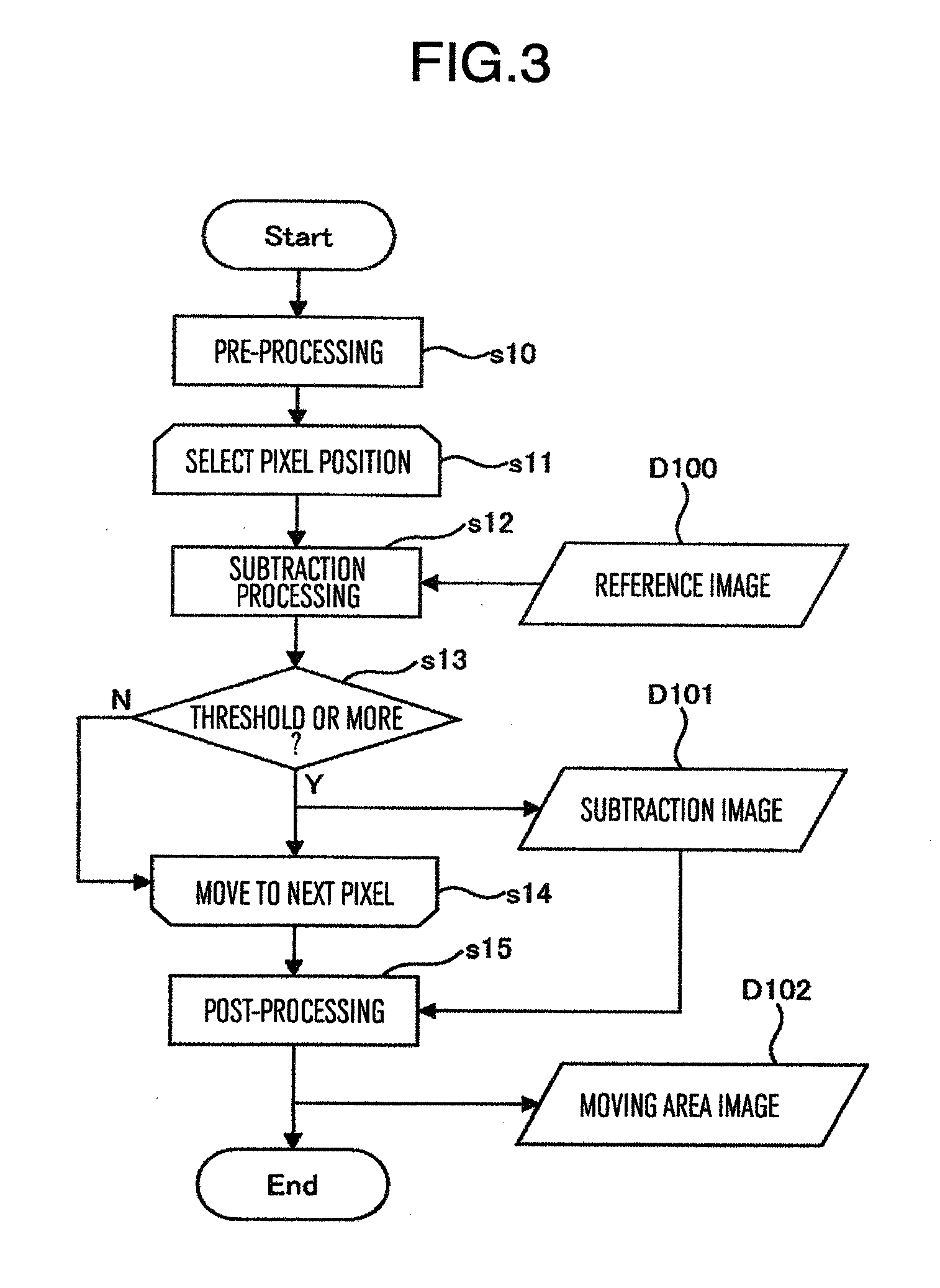 Surveillance camera system having camera malfunction detection function