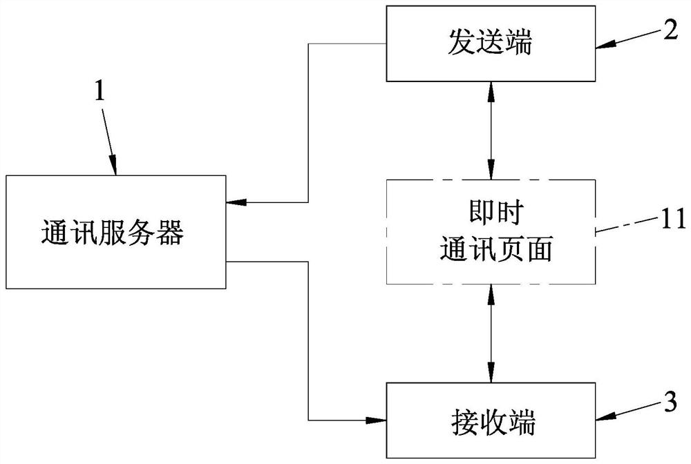 Identity identification method for short message starting webpage