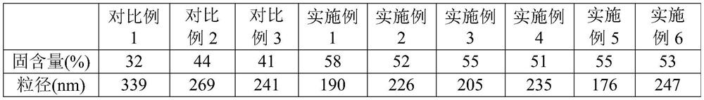 Waterborne polyurethane dispersoid with high solid content as well as preparation method and application of waterborne polyurethane dispersoid