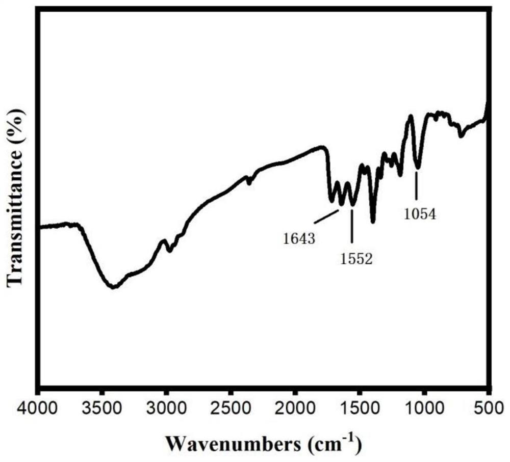 Waterborne polyurethane dispersoid with high solid content as well as preparation method and application of waterborne polyurethane dispersoid