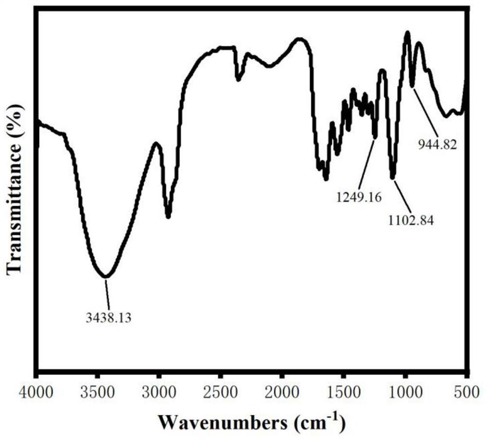 Waterborne polyurethane dispersoid with high solid content as well as preparation method and application of waterborne polyurethane dispersoid