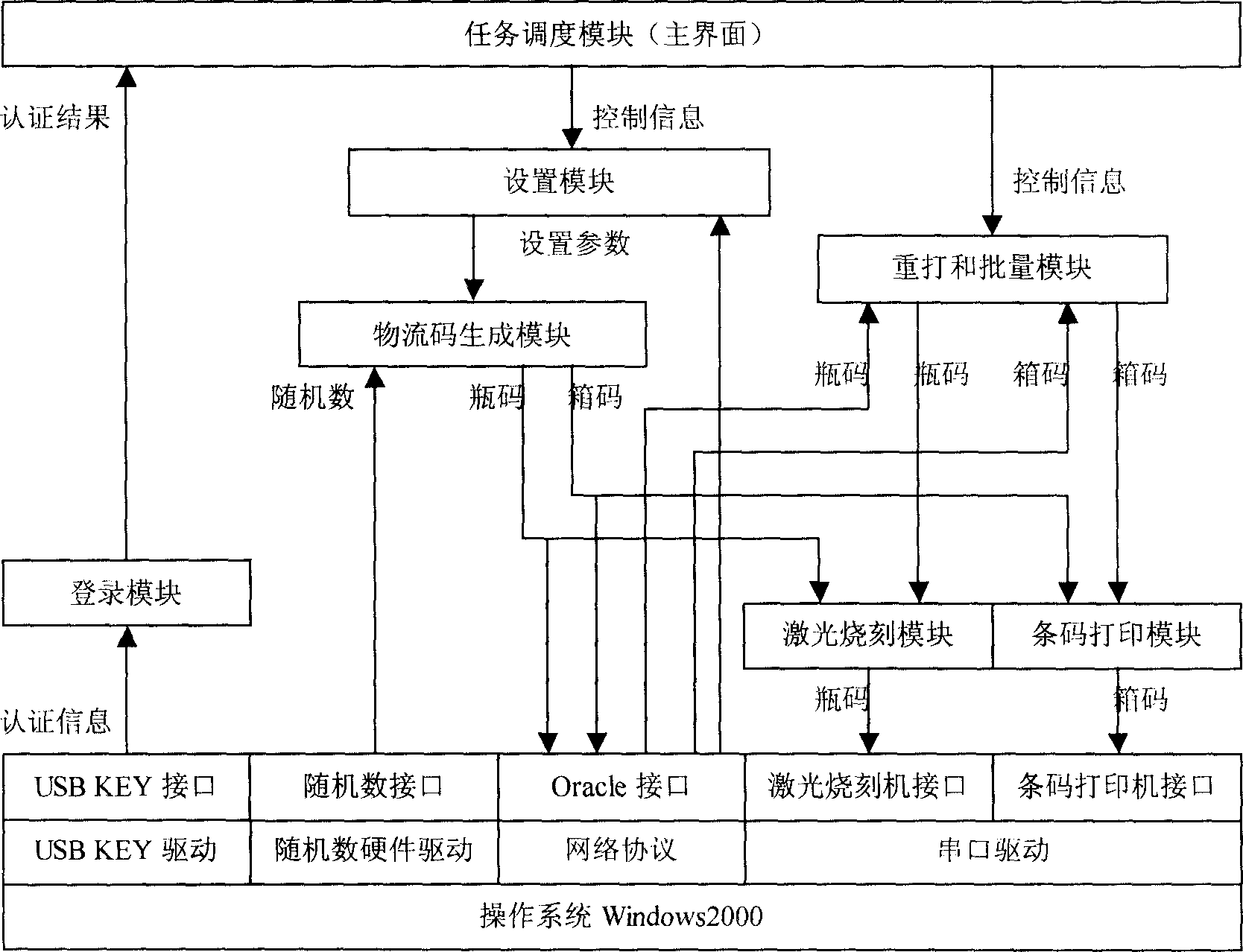 Anti-counterfeit packaging method and apparatus