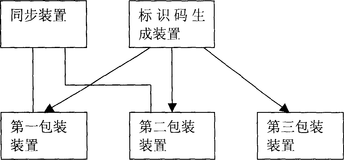 Anti-counterfeit packaging method and apparatus