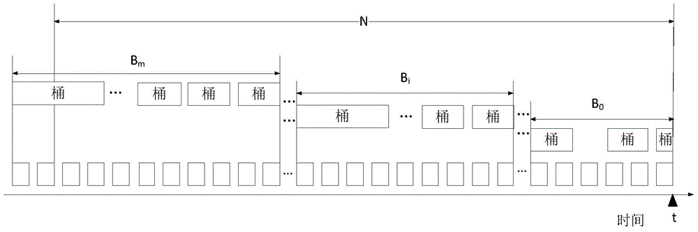 Method and system for estimating average value of data flow under sliding window