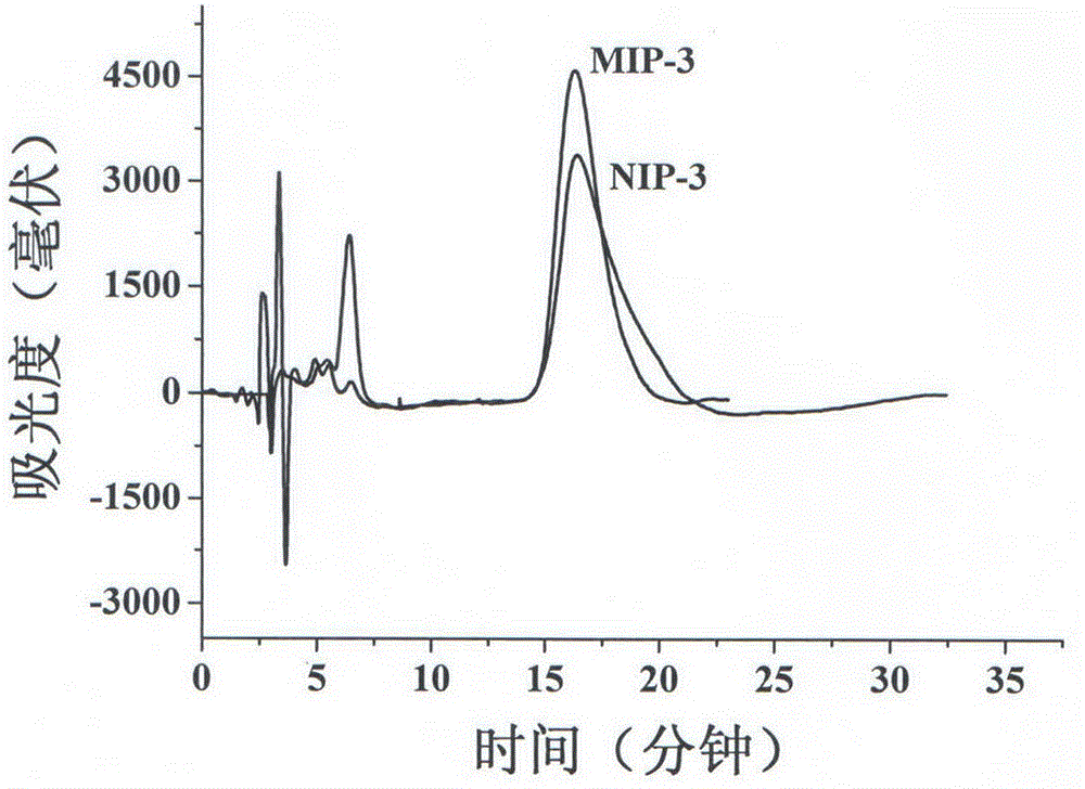 Method for preparing imprinted monolithic column with molecular crowding reagent and ionic liquid as porogen