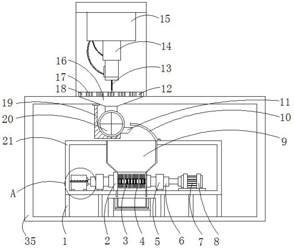 Automatic equipment and method with waste recovery function and used for metal material manufacturing