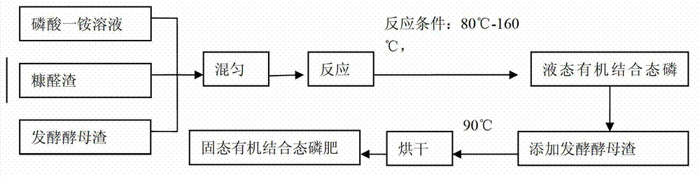 Organic/inorganic compound fertilizer for improving phosphorus use efficiency and preparation method thereof