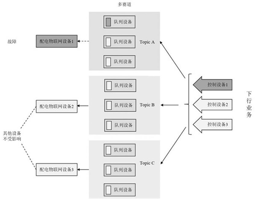 MQTT protocol communication method for mass message transmission of power distribution Internet of Things