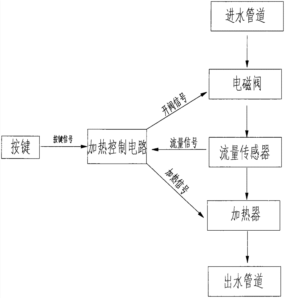 Energy-saving type heating system for water dispenser