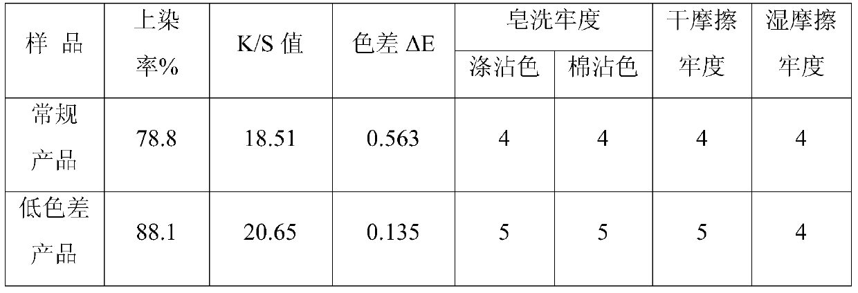 A kind of low chromatic aberration polyester ultra-soft ultra-fine yarn and preparation method thereof