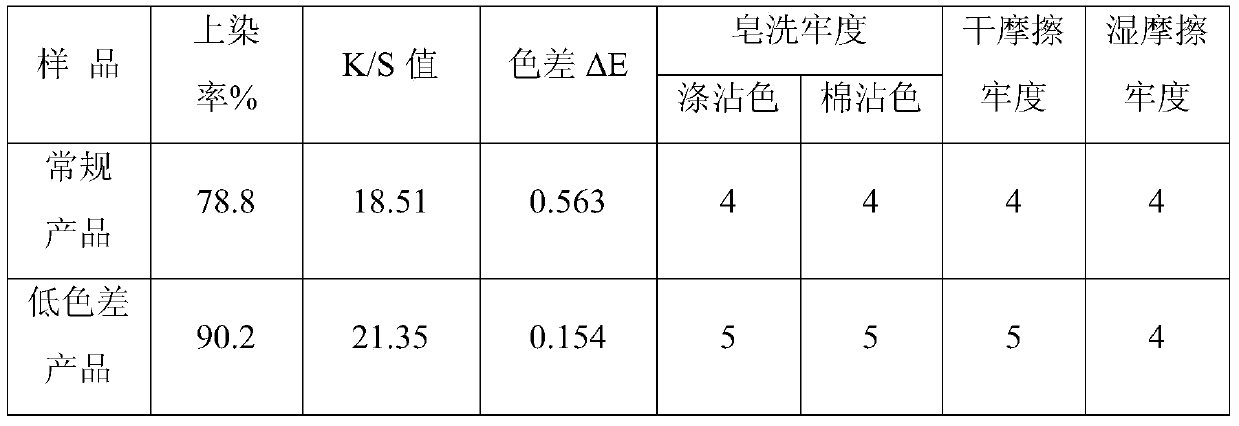 A kind of low chromatic aberration polyester ultra-soft ultra-fine yarn and preparation method thereof