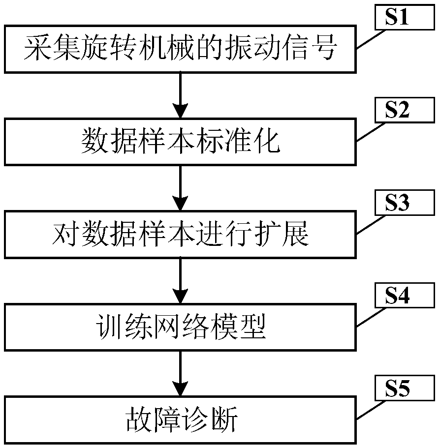 Fault diagnosis of rotating machinery based on one-dimensional depth residual convolution neural network