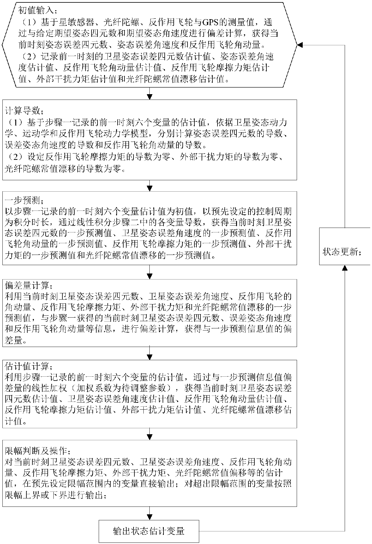 Attitude control information joint estimation method under satellite attitude angle deviation