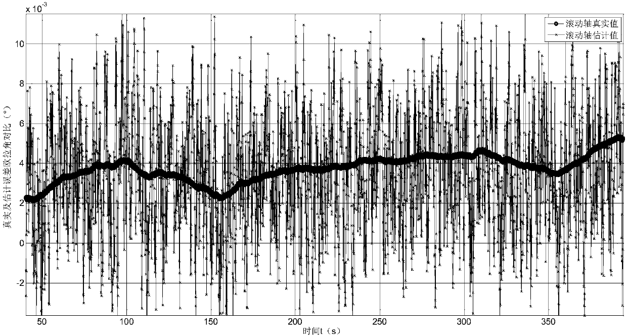 Attitude control information joint estimation method under satellite attitude angle deviation