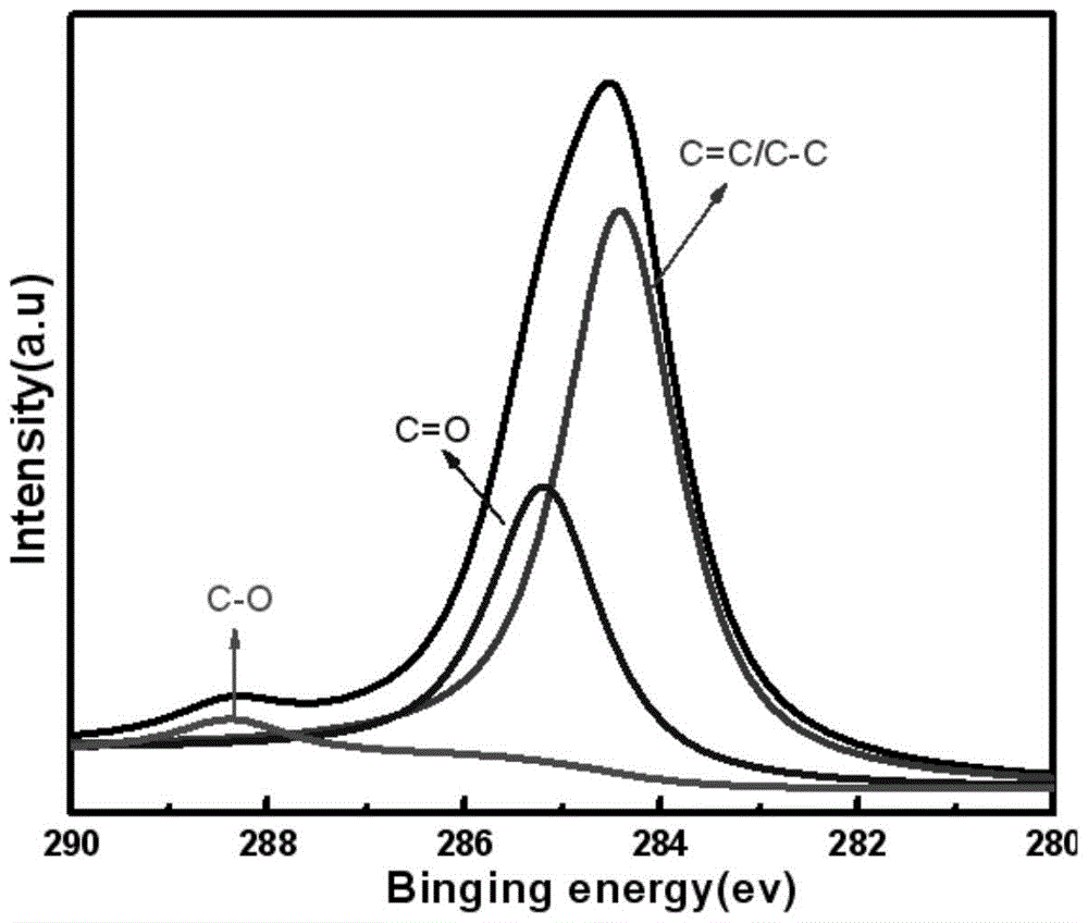 A kind of nano cobalt hydroxide-graphene composite film, its preparation method and application