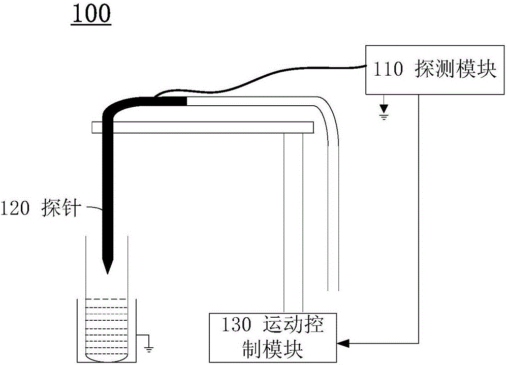 Liquid level detection device, liquid level detection method and detection module