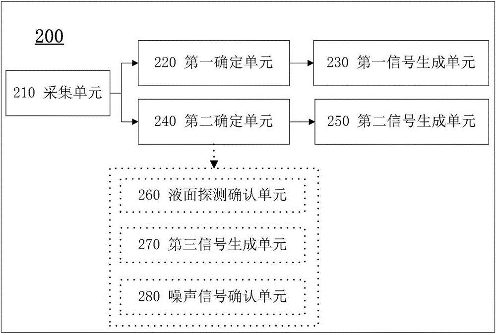 Liquid level detection device, liquid level detection method and detection module