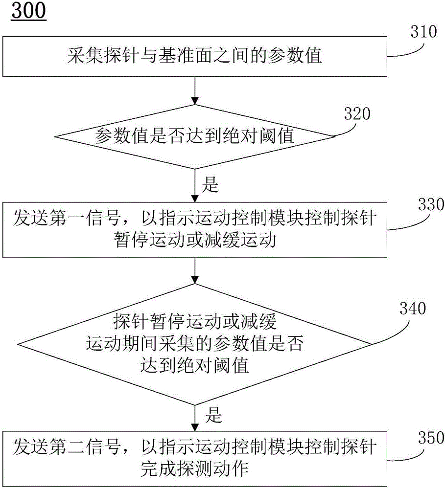 Liquid level detection device, liquid level detection method and detection module