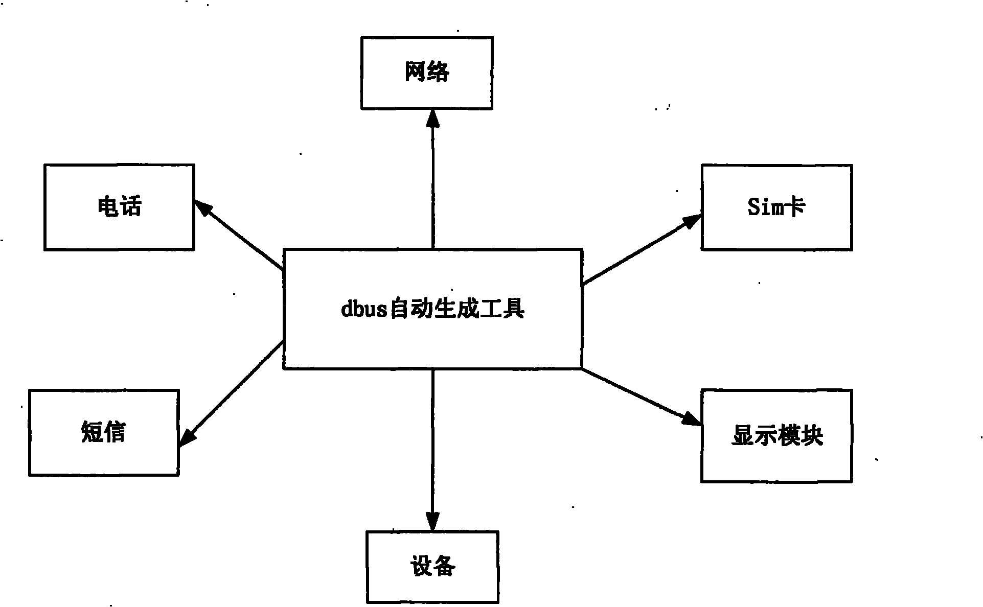 Linux-based telephone system under MID platform and implementation method thereof