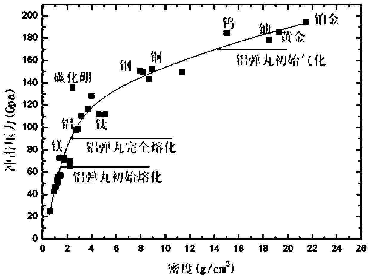 High-performance material optimal selection method suitable for space debris protection structure