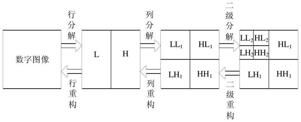 Encrypted medical image robust watermarking method based on DWT-Gabor