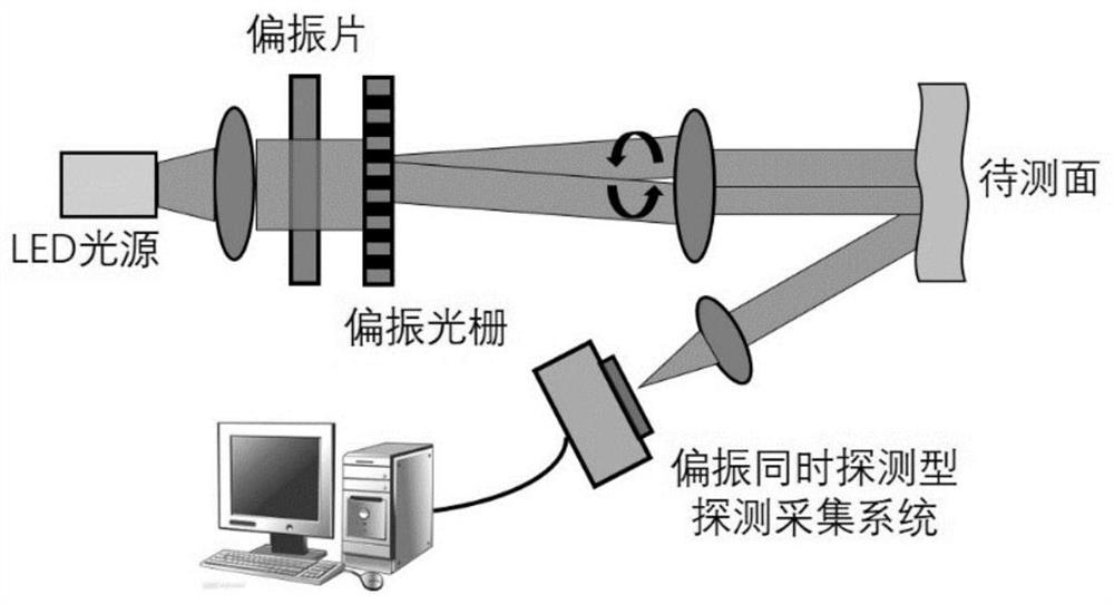 High-precision real-time three-dimensional measurement system and method for measuring micro defects on surface of aviation component