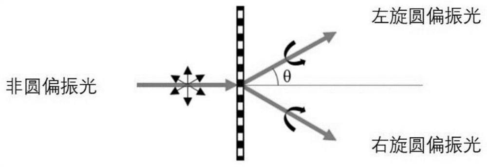 High-precision real-time three-dimensional measurement system and method for measuring micro defects on surface of aviation component