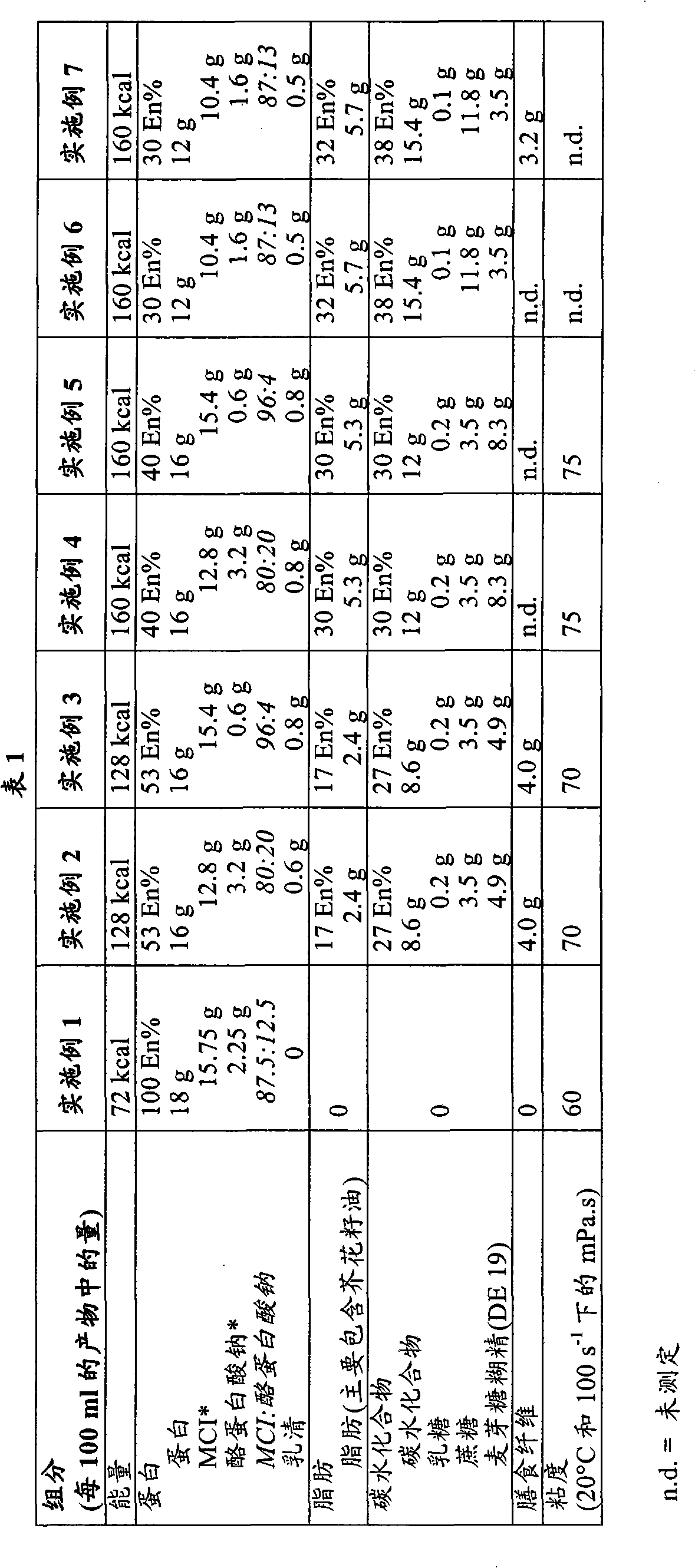 Protein-dense micellar casein-based liquid enteral nutritional composition