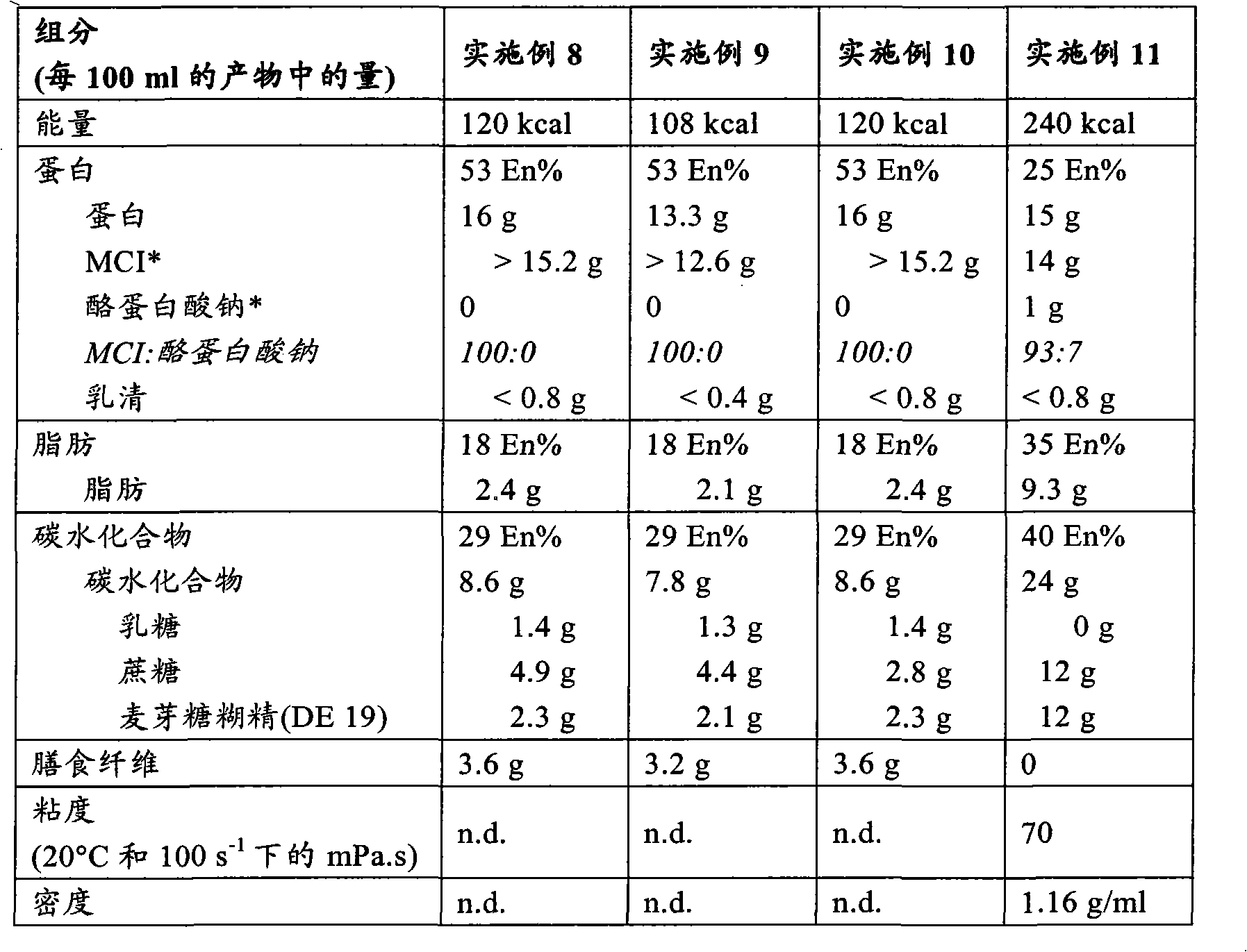 Protein-dense micellar casein-based liquid enteral nutritional composition