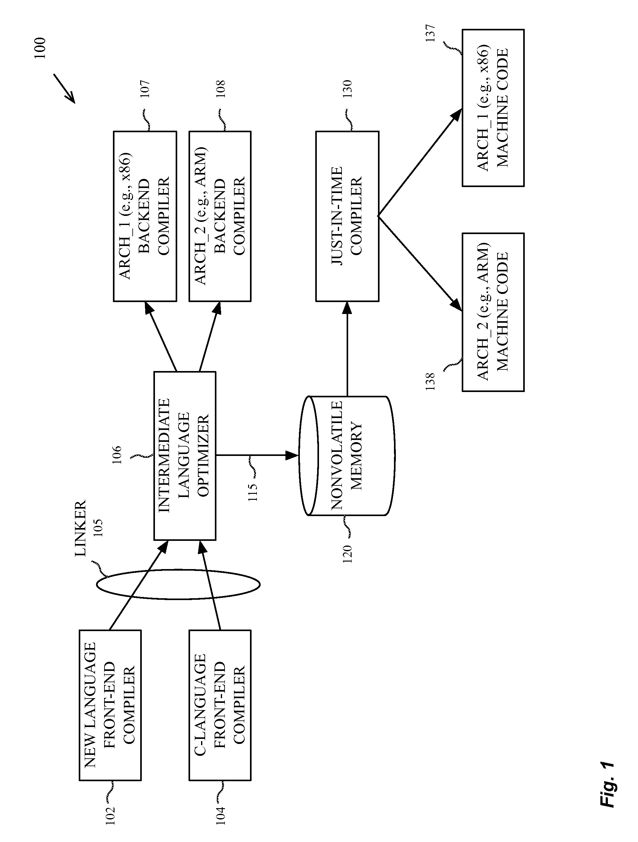 Programming system and language for application development