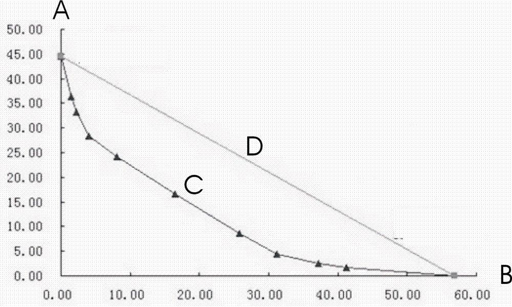 Pesticide composition containing tolfenpyrad and bifenazate