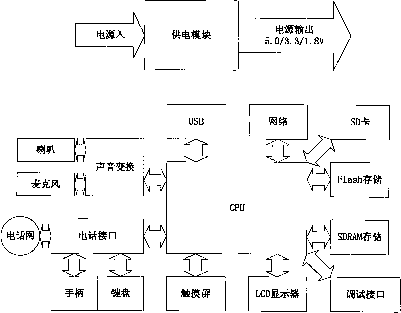 Multimedia telephone terminal