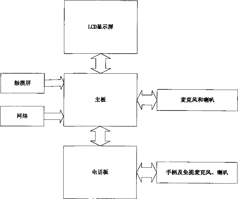 Multimedia telephone terminal