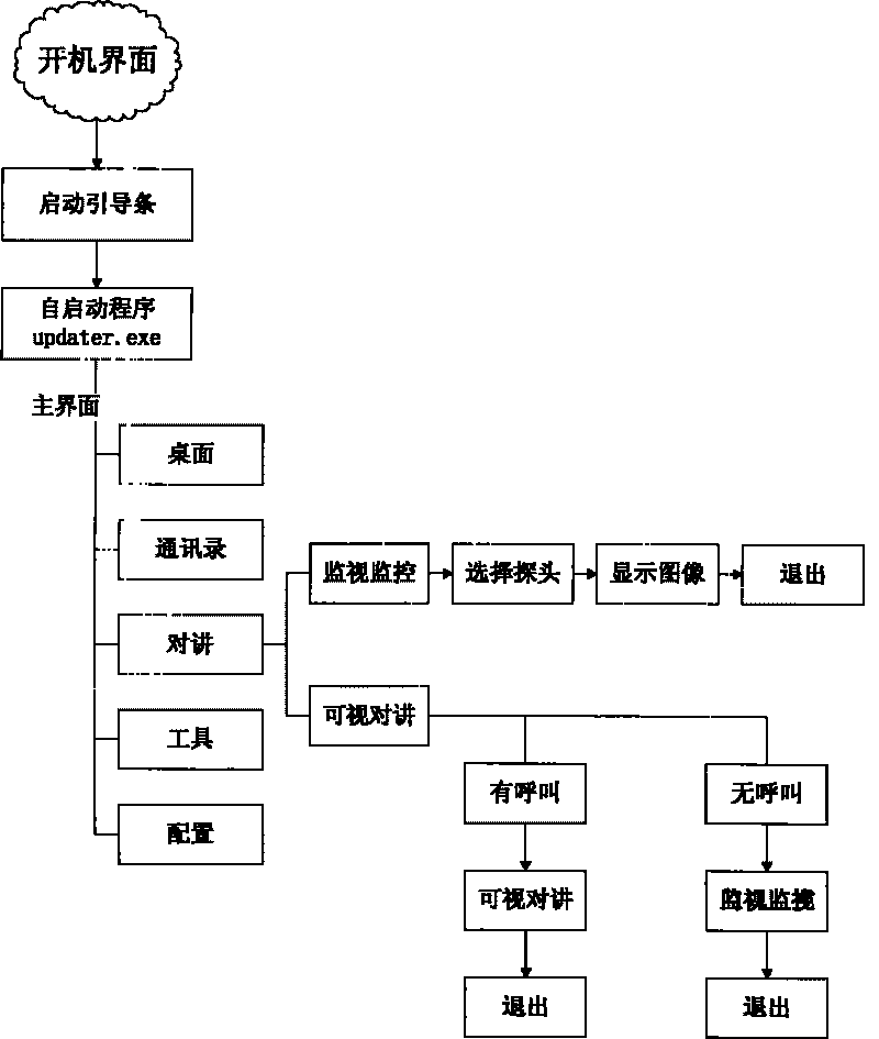 Multimedia telephone terminal