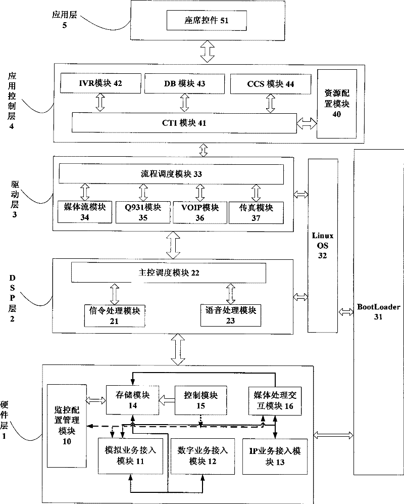 Enterprise Converged Communication System