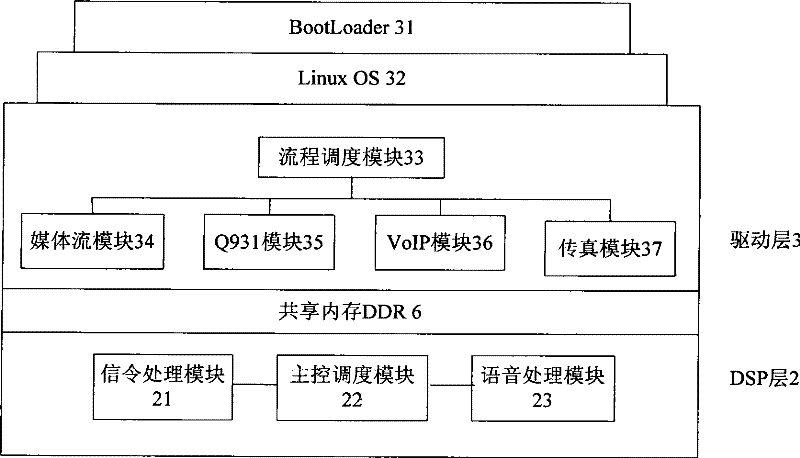 Enterprise Converged Communication System