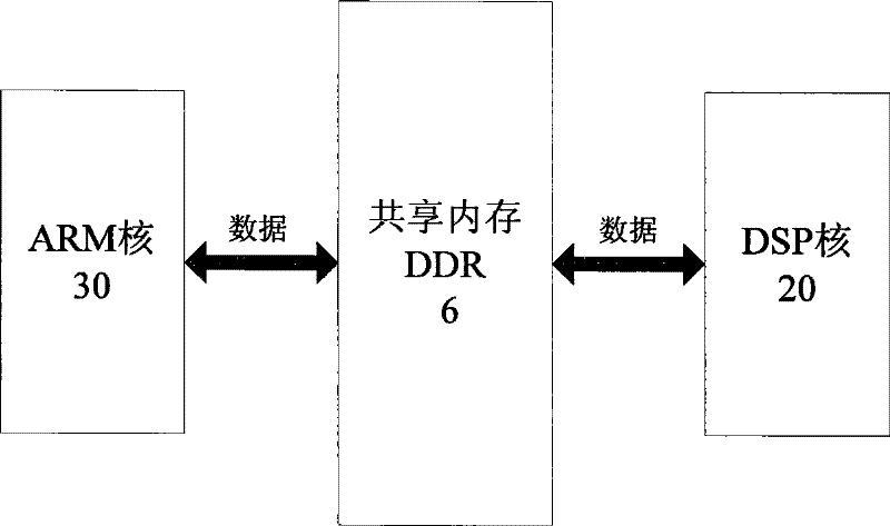 Enterprise Converged Communication System