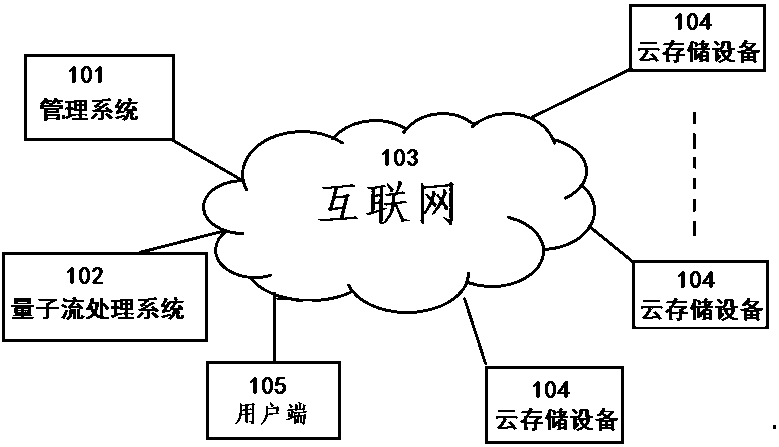 Random storage method and system of quantum current data block