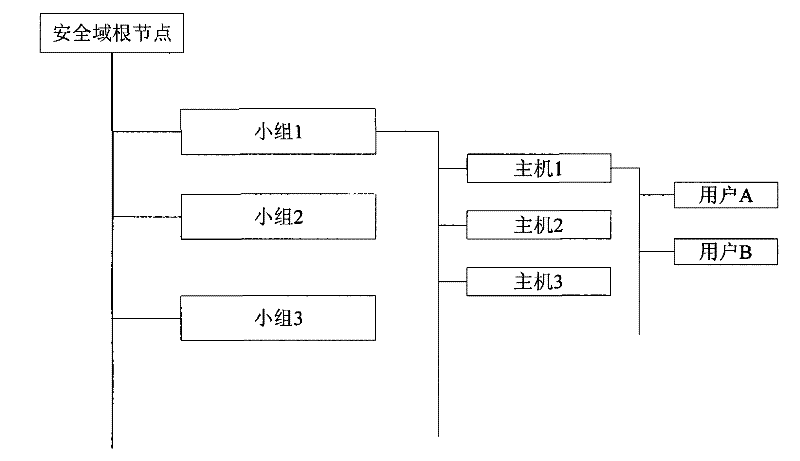 Electronic document safety protection method