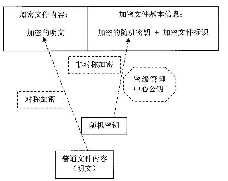 Electronic document safety protection method