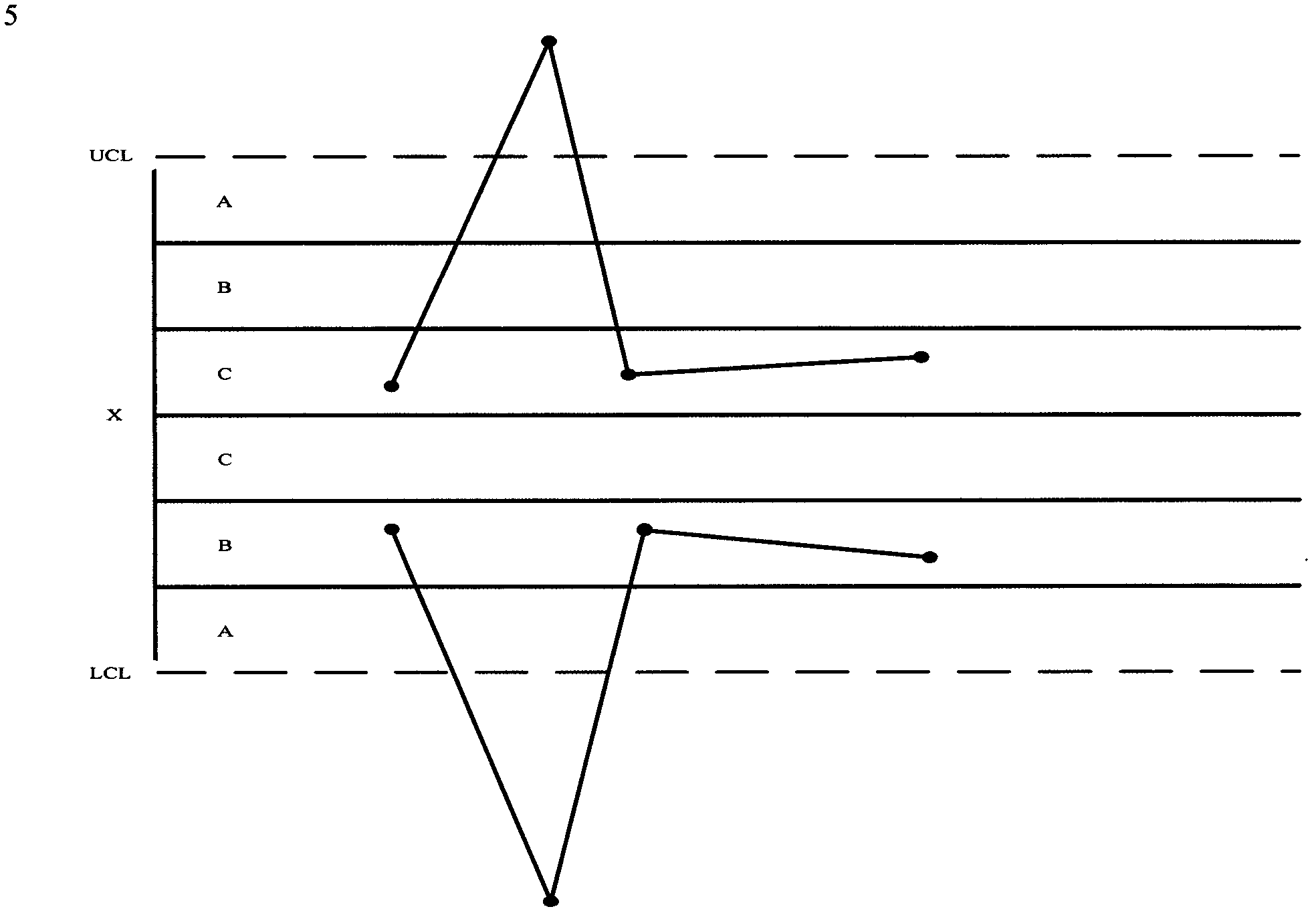 Fault monitoring and forecasting method of direct current (DC)-direct current (DC) power source system