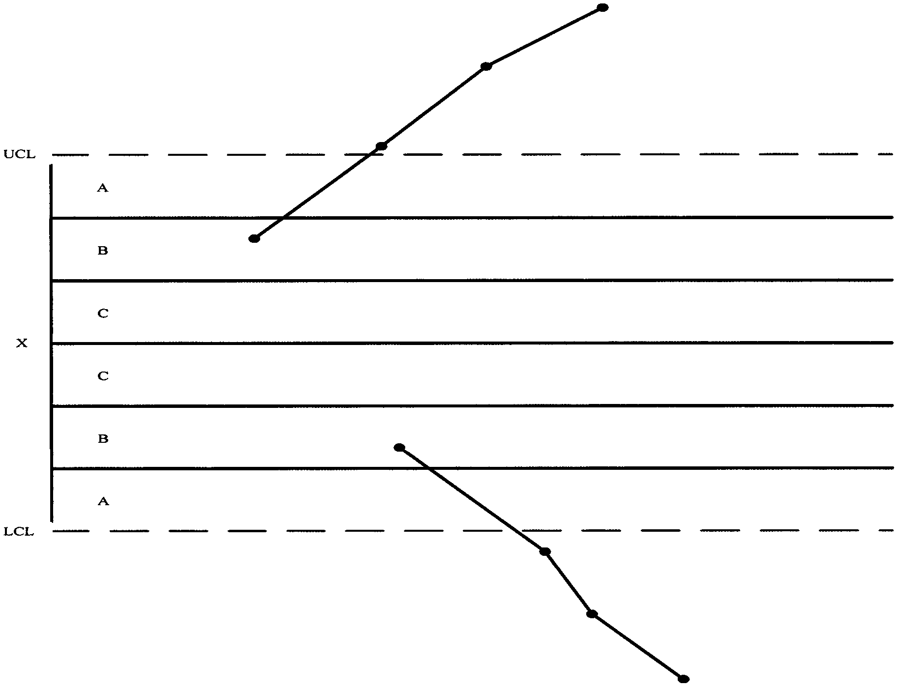 Fault monitoring and forecasting method of direct current (DC)-direct current (DC) power source system