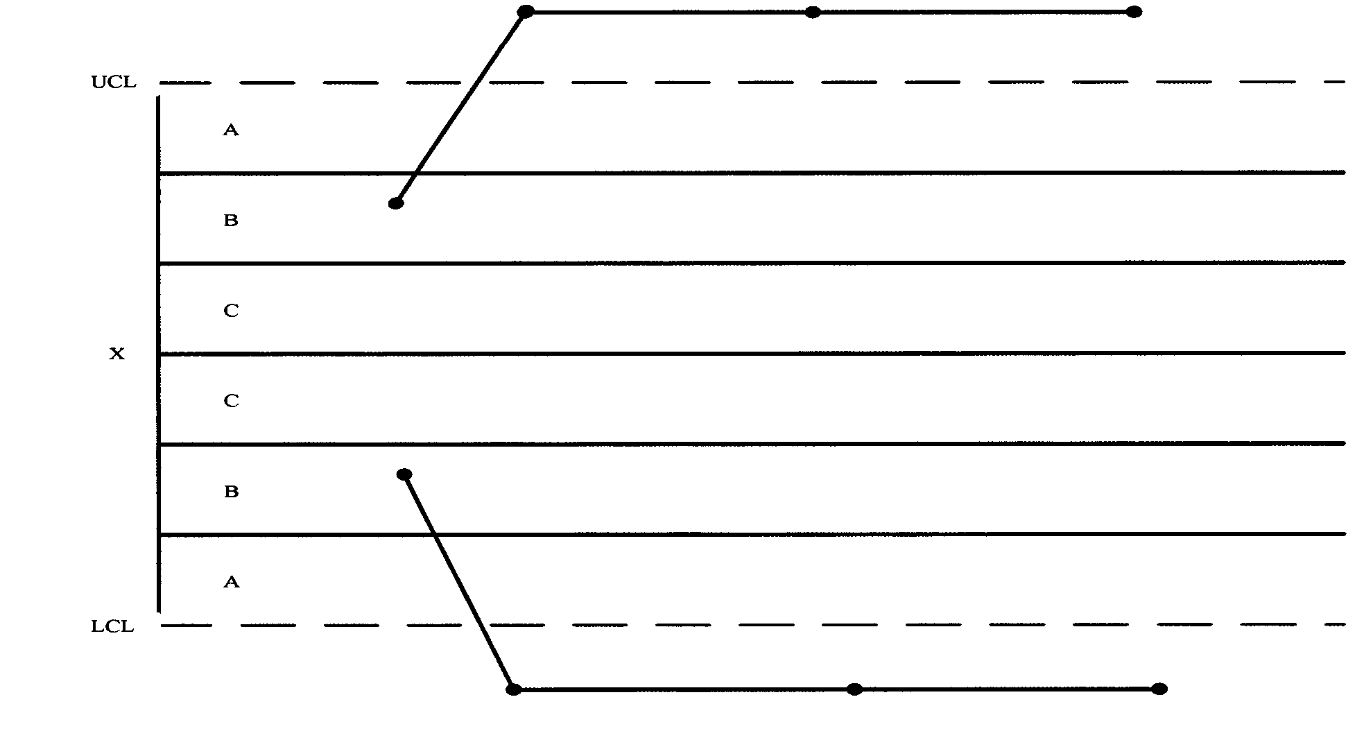 Fault monitoring and forecasting method of direct current (DC)-direct current (DC) power source system